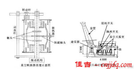 3D解剖戶內(nèi)真空斷路器，值得看！