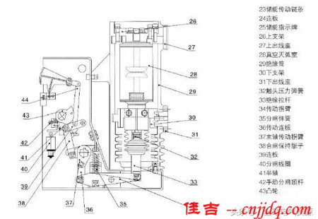 3D解剖戶內(nèi)真空斷路器，值得看！